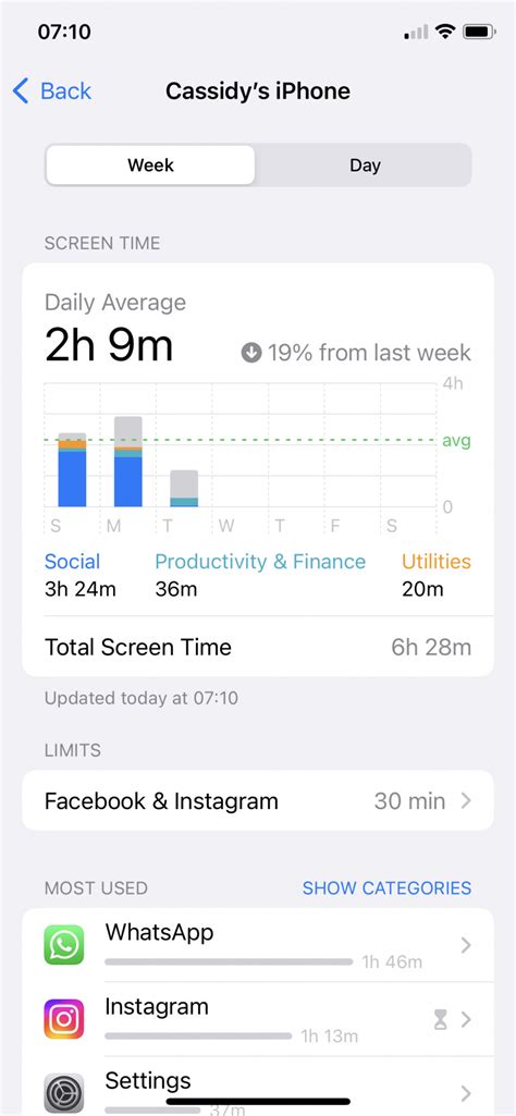 Updated 2023 Screen Time On Your Iphone The Definitive Guide