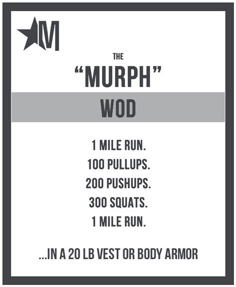 The Workout The Murph Challenge Murph Workout The Murph Wod Workout