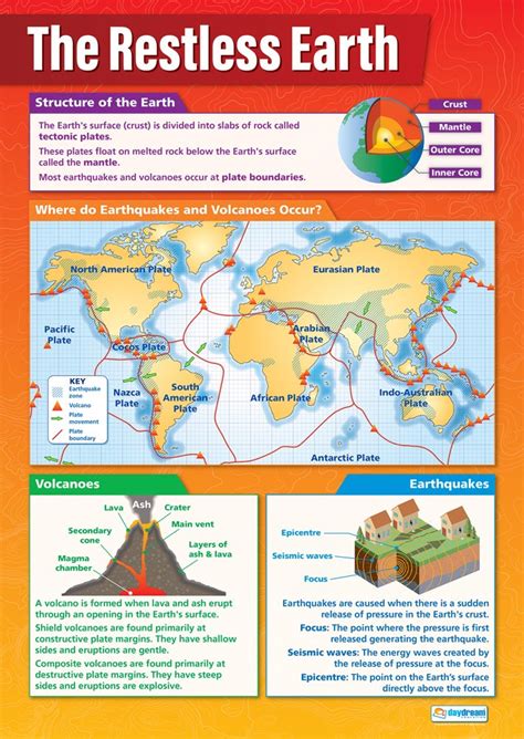 Buy The Restless Earth Geography Posters Laminated Gloss Paper