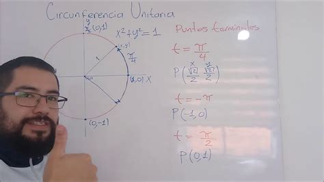 Circunferencia Unitaria Puntos Youtube