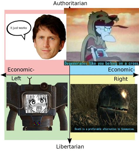 Fallout Political Compass Rfalloutnewvegas