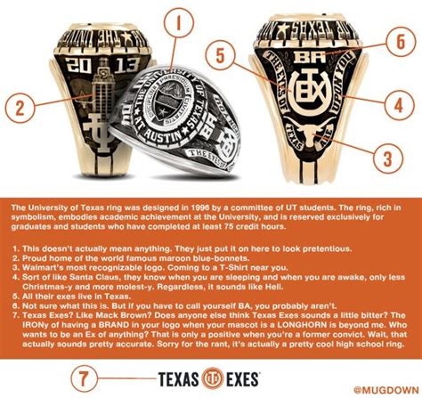 Ring Symbolism From That Other School In Austin Lawl Texas Longhorns