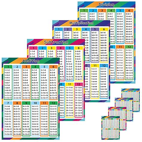 Buy 4 Pack Math Posters And 4 Pack Math Stickers Wisdompro
