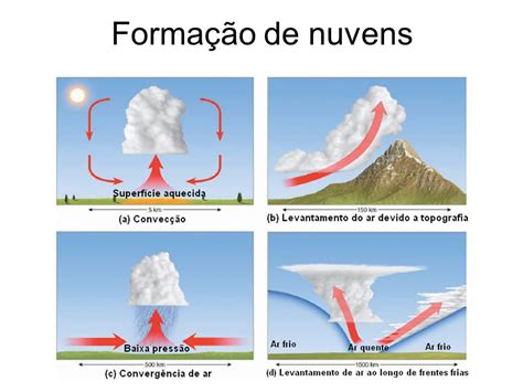 Eu Te Vejo Em Tudo Na Formação Das Nuvens