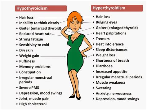 Symptoms About Thyroid Symptoms