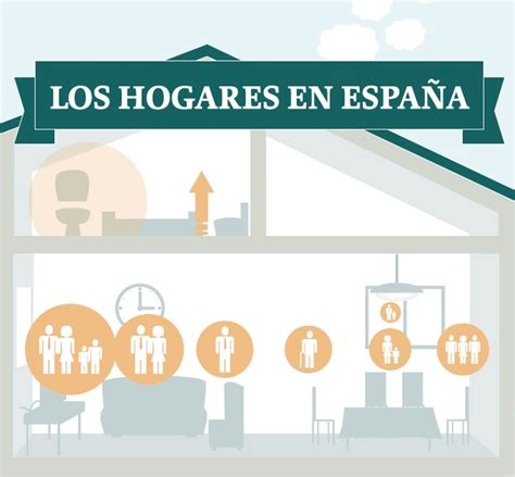 Infografía Los Hogares En España Observatorio Del Inversor