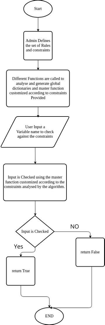 Activity Diagram Magnet Visual Paradigm User Contributed Diagrams The Hot Sex Picture