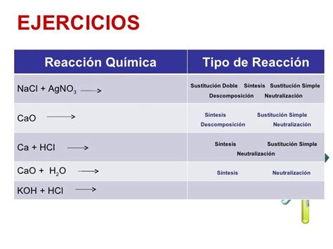 Ejemplos De Reacciones Quimicas De Combinacion O Sintesis Nuevo Ejemplo