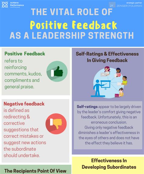 The Vital Role Of Positive Feedback As A Leadership Strength Achieve