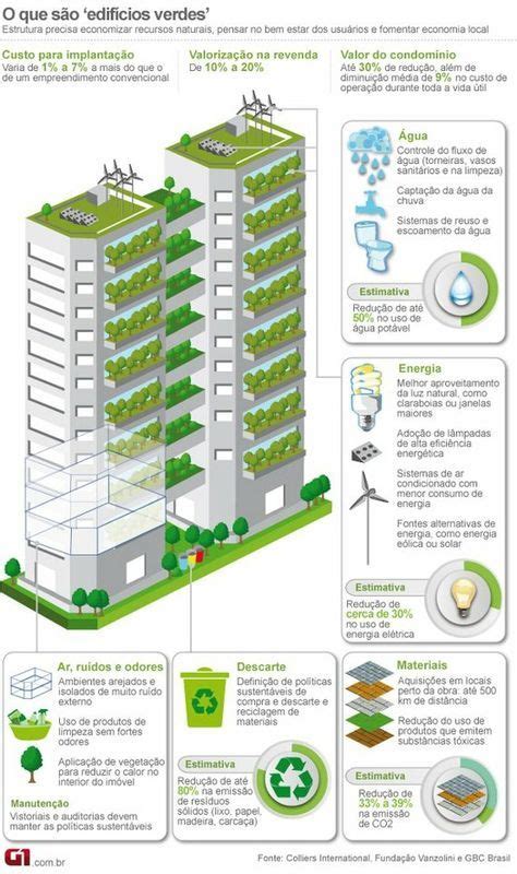 Como Hacer Un Edificio Sostenible 2023