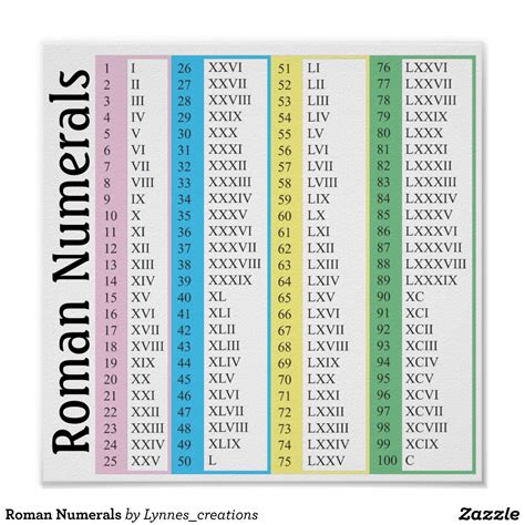 Roman Numerals Poster Zazzle Roman Numerals Roman Numerals Chart