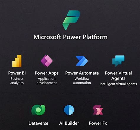Microsofts New Power Platform Logo