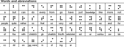 Different Types Of Braille Braille Awards