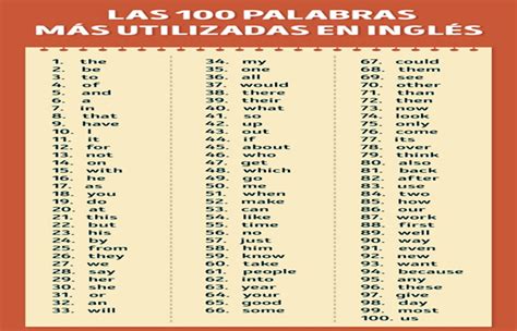 400 Palabras En Inglés Que Son Suficientes Para Que Entiendas El 75 De