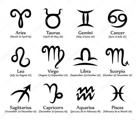 Los Signos Del Zodiaco Eingleses