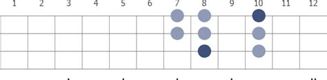 F Mixolydian Bass Guitar Scale