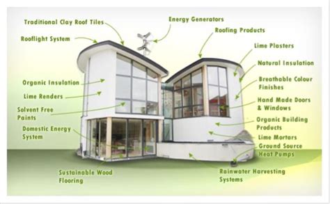 Eco Houses How Are They Different Lbr Architecture
