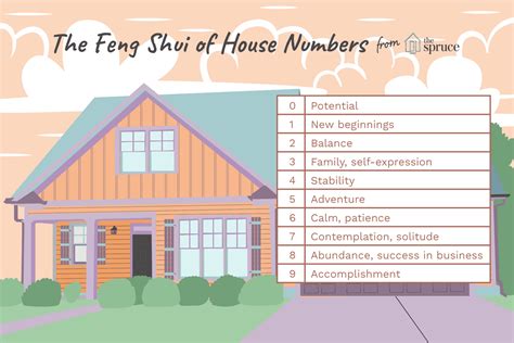 The chinese avoid the number four for house and telephone numbers, believing four is unlucky since it. What Numbers Have Good Feng Shui for a Home?
