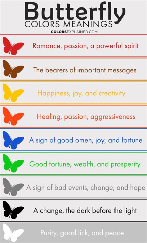 9 Butterfly Colors Meanings And Symbolism Colors Explained Color