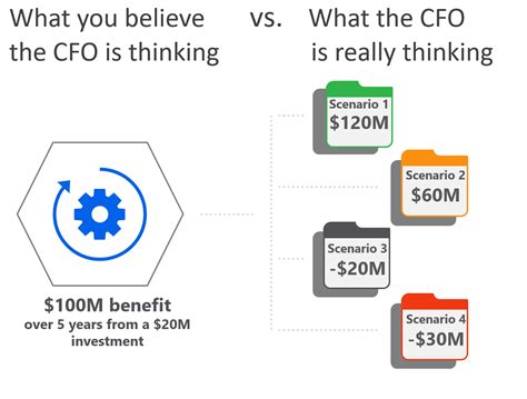 Advocating For Automation To Your Cfo Part 3 Uipath Bpi The