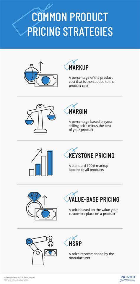 How To Price A Product In Business Fairly And Profitably
