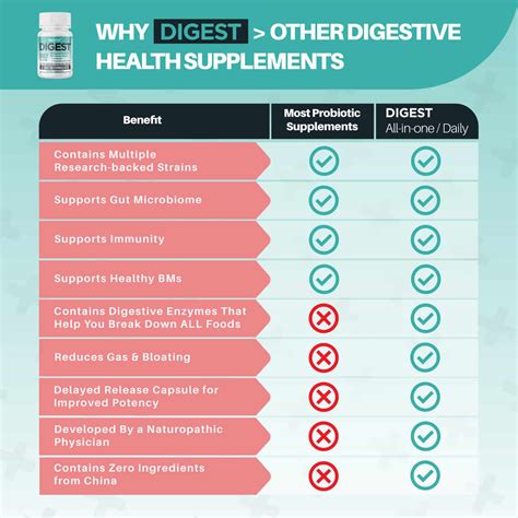 Digestive Enzymes Vs Probiotics Vs Prebiotics Whats The Difference