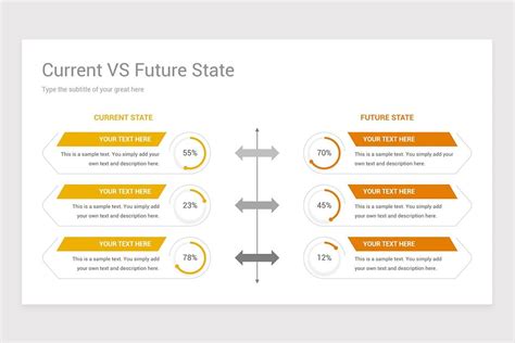 Current State Vs Future State Powerpoint Ppt Template Powerpoint