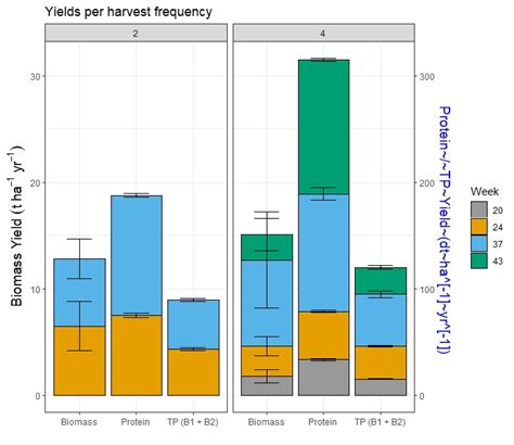 R Connect Ggplot Boxplots Using Lines And Multiple Factor Stack Images