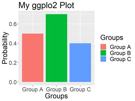 Changing Font Size And Direction Of Axes Text In Ggplot In R Images