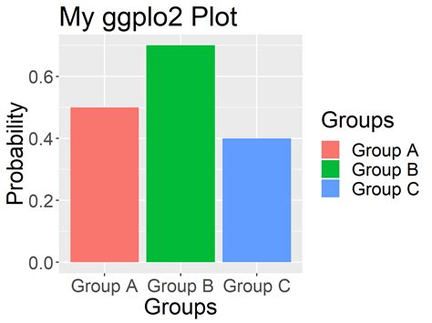 R How To Change Font Size For All Text In A Ggplot Object Relative To SexiezPix Web Porn