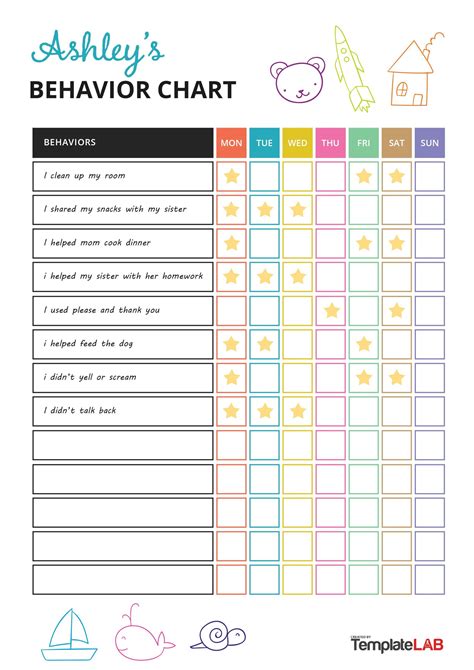 Behavior Frequency Chart Template