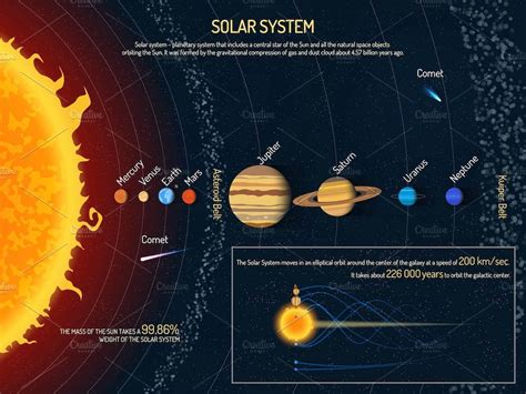 Solar System Planets Posters Set ~ Illustrations ~ Creative Market