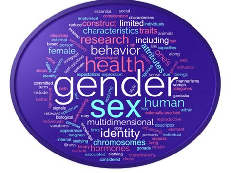 Introduction To Sex And Gender Core Concepts For Health Related