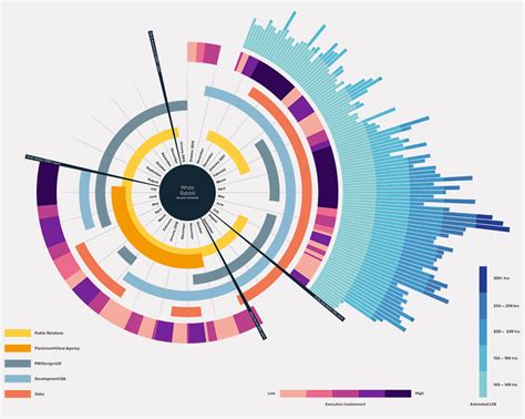 Data Visualizations And Infographics — Seth Cable Design