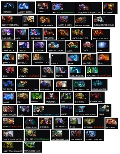 Dota 2 Heroes With Names