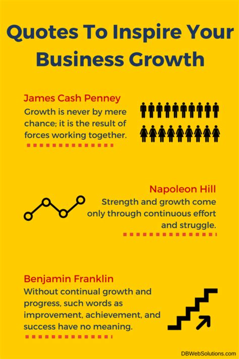 Quotes About Business Growth Quotesgram