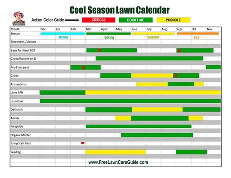 Bermuda Grass Calendar For Lawns 2022 Sunniland Fertilizer Lawn