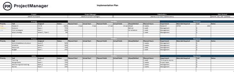 Implementation Plan Template For Excel Free Download Projectmanager