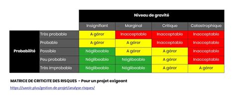 Lanalyse Des Risques Savoir