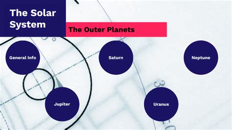 The Outer Planets By Joshua Miller On Prezi