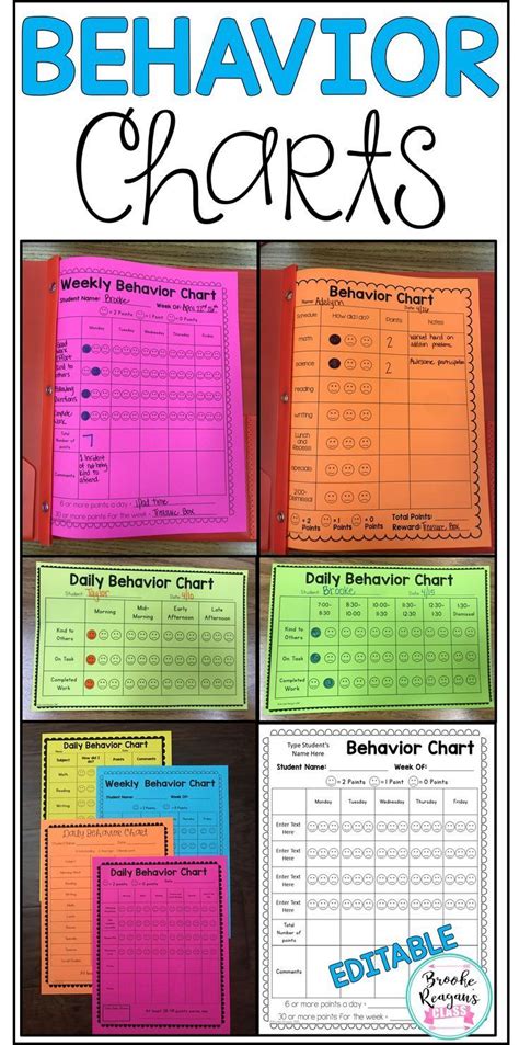 Behavior Charts That Are Editable To Fit Your Personal Classroom And