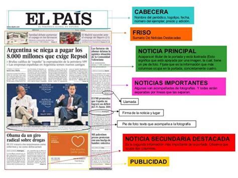 Cuales Son Las Secciones En Que Se Divide Un Periodico Ajore