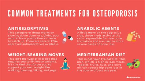 Osteoporosis Signs Symptoms Testing And Treatment
