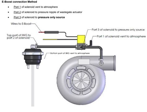 Full Race Turbosmart Iwg Single Port Internal Wastegate Actuator