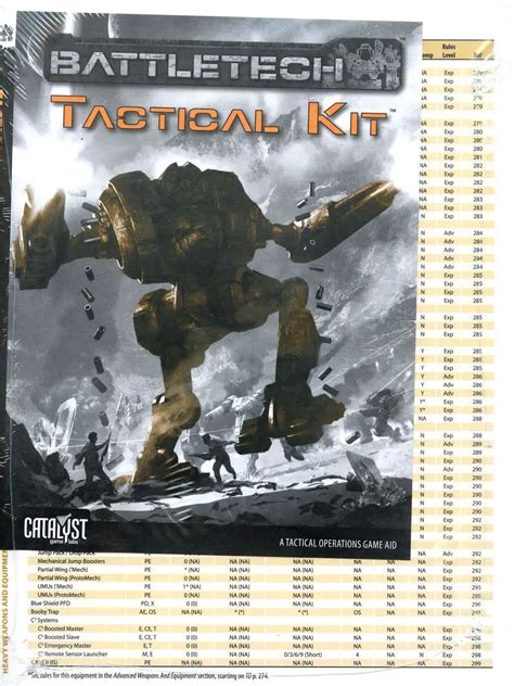 Battletech Tactical Kit Board Game Accessory Book Catalyst Game Labs
