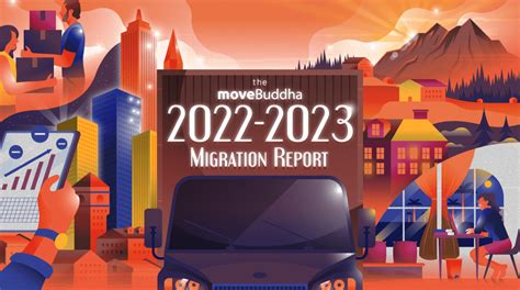 New Patterns Emerge The Movebuddha 2022 2023 Migration Report Movebuddha