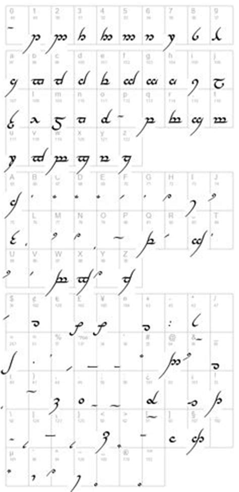 Sindarin and quenya have in most aspects very much the same rules in his spelling of the names. Lord of the Rings Elvish Language Alphabet | christy ...