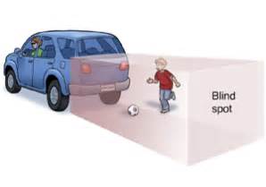Learn all about what a blind spot is and the best methods for checking for oncoming danger. Keeping Children Safe In and Around Cars | Saint Luke's ...