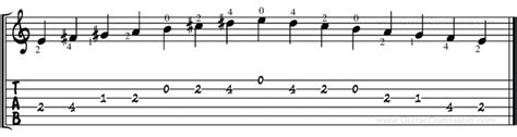 E Major Scale For Guitar Tab Notation And Patterns Lesson And Information