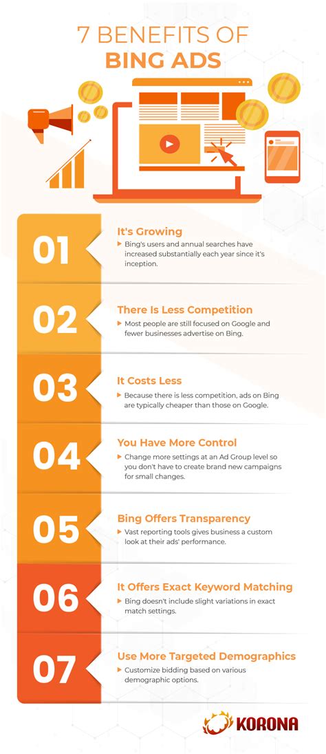 Infograph Showing The Benefits Of Bing Ads For Small Businesses Ads